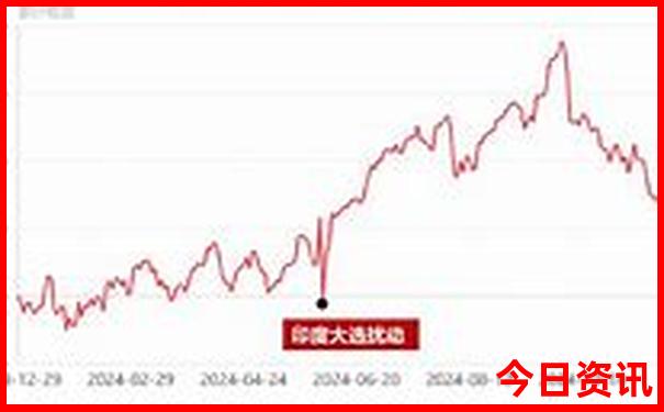飞狐峪自驾游路线图